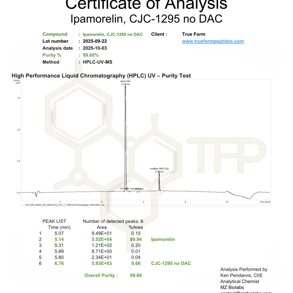 cjc-1295 ipamorelin coa CJC-1295 (No DAC) 5mg, Ipamorelin 5mg (Blend)