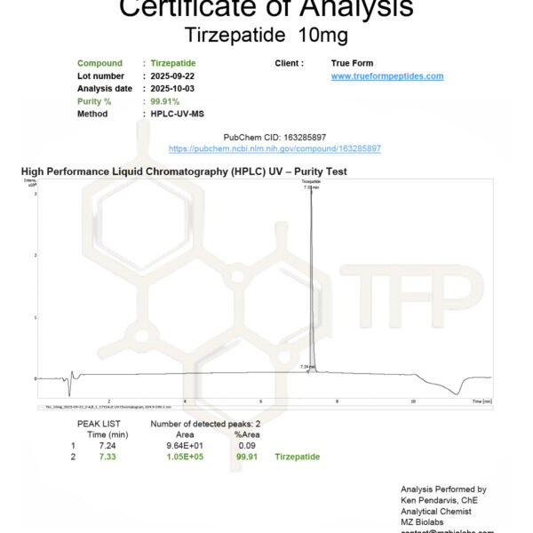 COA-Tirzepatide-10mg 2