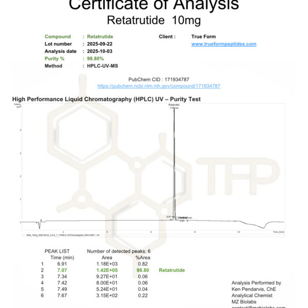 COA Retatrutide 10mg P1
